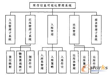 �D3 ϵ�y��Ҫ����ģ�K