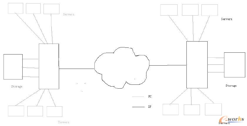 IP SAN ���ؓ�Y��