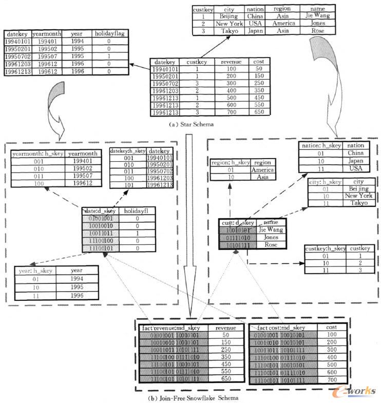 ��(du��)�ȣ�һ��(g��)��������ģ���c�䌦(du��)��(y��ng)�ğo(w��)�B��ѩ��ģ��