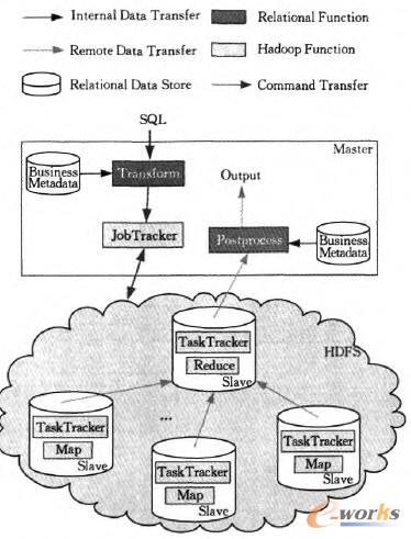 �ģ������ܘ�(g��u)�����ɫ����������ģ�K��ʣ�ಿ���ǣȣ������Ԏ�ģ�K��