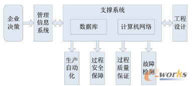 �C���Ԅӻ�ϵ�y�Ĺ��ܘ���