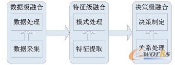 ��Ϣ�ں�ģ��