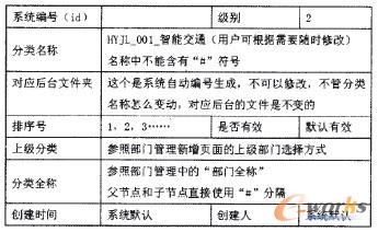 ��1 ����wϵ����֮����/�޸�