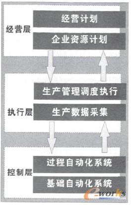 �\ՄMES�����a�������{�Ƚ��O�еđ���