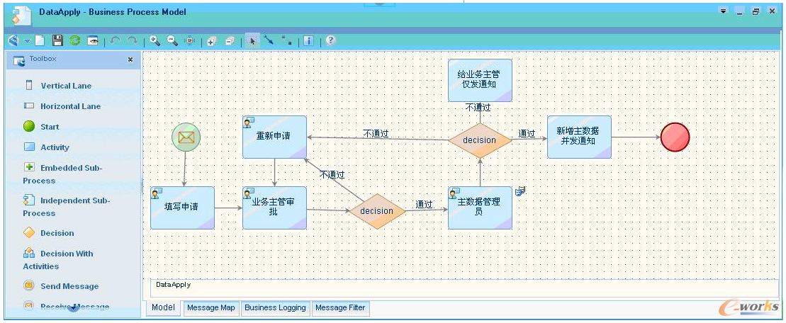 圖4 強大的流程設計器