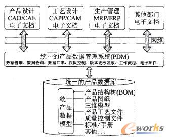 ��܇�aƷ�����������ڹ���ϵ�y����