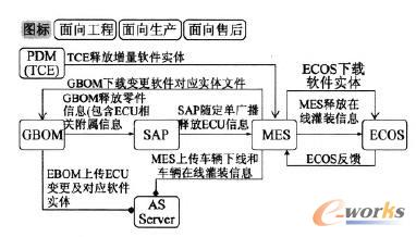 ĳ���C�S����PDM���ھ����bϵ�y