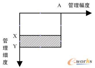 細化物料價格管理,發票與采購入庫單據核銷到物料