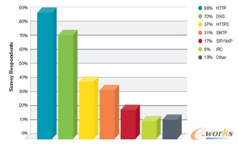 ���Ìӹ���Ŀ��