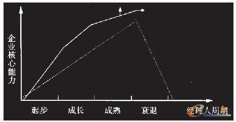 �D2 �����˳��L�����c��I��������