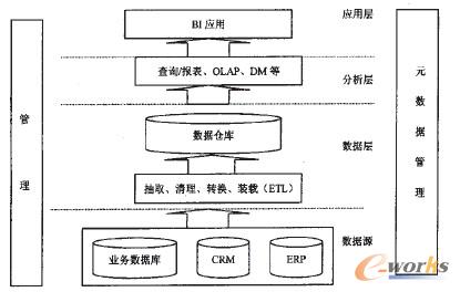 B|體系結(jié)構(gòu)