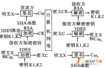 ��(sh��)��(j��)����ϵ�y(t��ng)��������