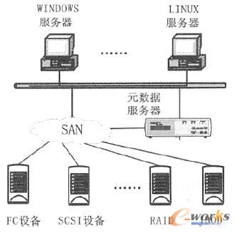 �ǌ��Q��ʽ��SAN �惦̓�M���Y��