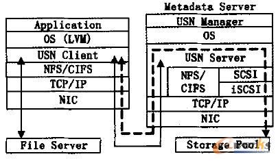 USN �ṩFiie I / 0 ���Օr�Ĕ�������ʾ��D