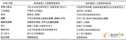 ��2 �����YԴ����ϵ�yһ�㘋��