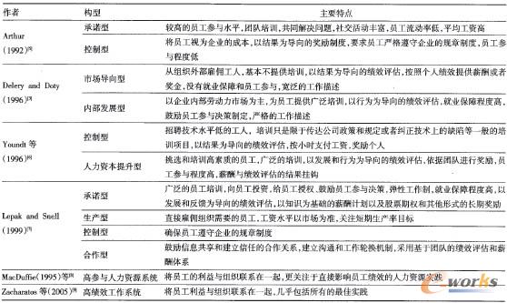 ��1 ���������YԴ����ϵ�y����