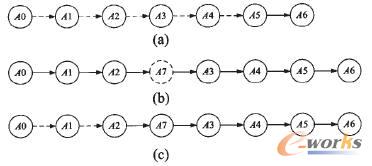 新工作流的工作繼承