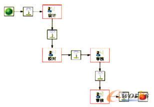 子流程過程監控