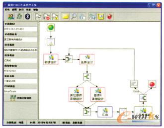 虛擬PDM工作流監控