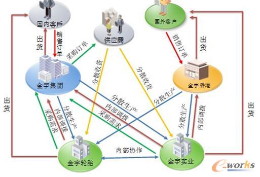 ����݆̥���FERPϵ�y��Ϣ�����ð���