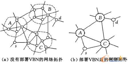 VBN���cʾ��D