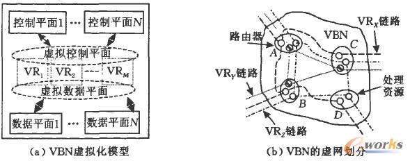 VBN��̓�M��ʾ��D