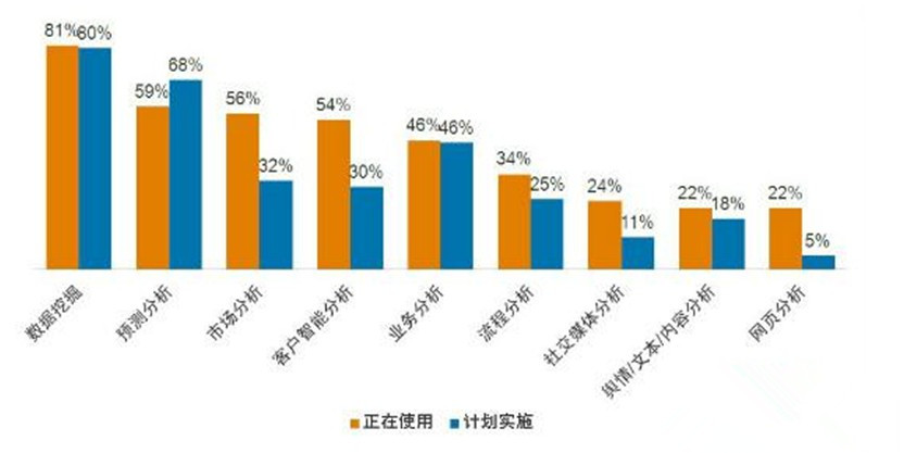 �߼�(j��)����