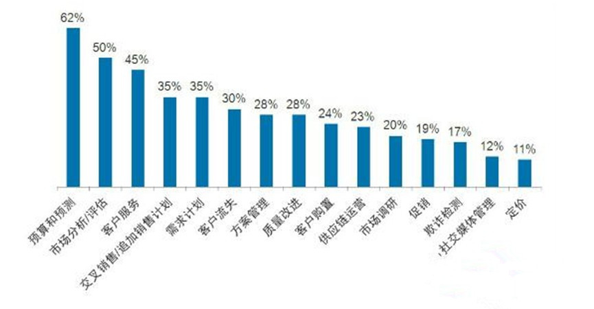 �߼�(j��)����