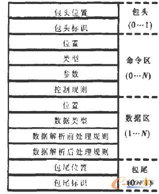 �f�h��ʽ����ģ��