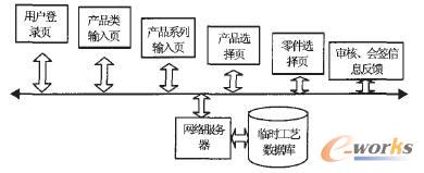 �h(yu��n)�̹�ˇ�O(sh��)Ӌ(j��)��������(hu��)��ϵ�y(t��ng)�Ĺ�������