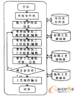 ϵ�y(t��ng)�������̈D