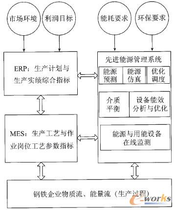 �D2 ȫ���̃��������c���M��Դ����ϵ�y�Pϵ�D