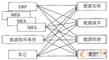 �D4 ��F��I��Դ����ϵ�y�����h��