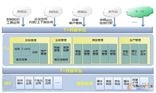 ����ͨ T+ ��I(y��)�\(y��n)�Iƽ�_