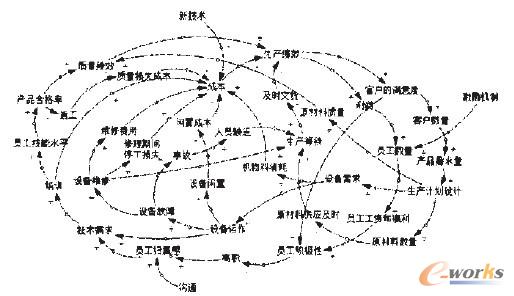 �D1 ����I���a��Ч����ϵ�y�����W����Pϵ