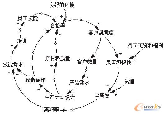 �D2 Ʒ�|��Чϵ�y�����W����Pϵ�D