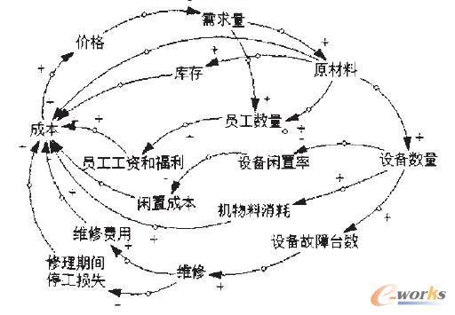 �D3 �ɱ���Ч��ϵ�y�������