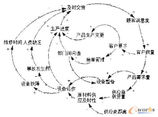 �D4 ���ڿ�Ч��ϵ�y����Pϵ