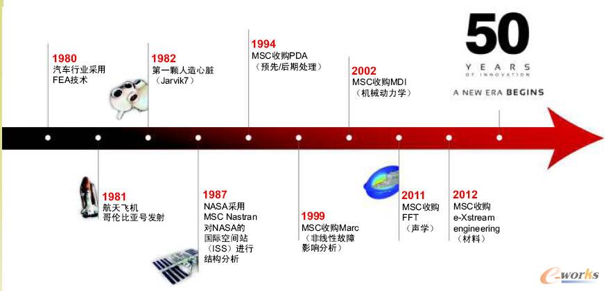 MSCܛ���v��LOGO