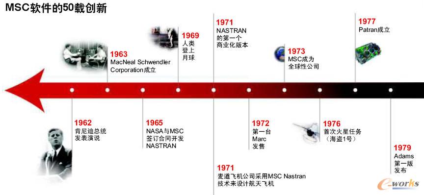 MSCܛ��50��lչ�v��