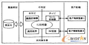 ����JaVaEEƽ�_��ERPܛ��ϵ�y���wϵ�Y��