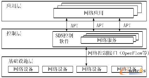 ܛ�����x�W(w��ng)�j(lu��)�wϵ�Y(ji��)��(g��u)