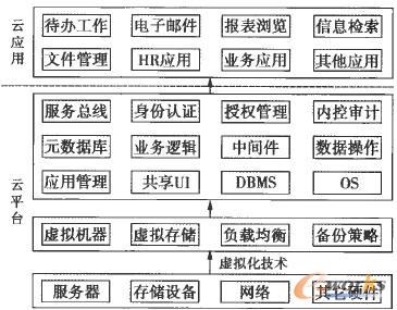 ������Ӌ���SOA����I(y��)��Ϣϵ�y(t��ng)���ÿ��