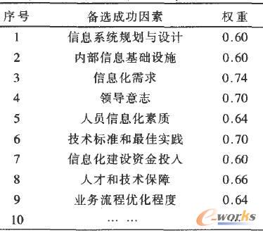 ���x�ɹ����ؼ�����