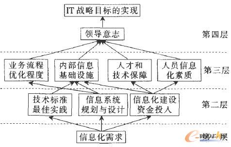 �ɹ������Pϵ�D