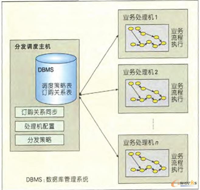 �ֲ�ʽ���\(y��n)�Эh(hu��n)��