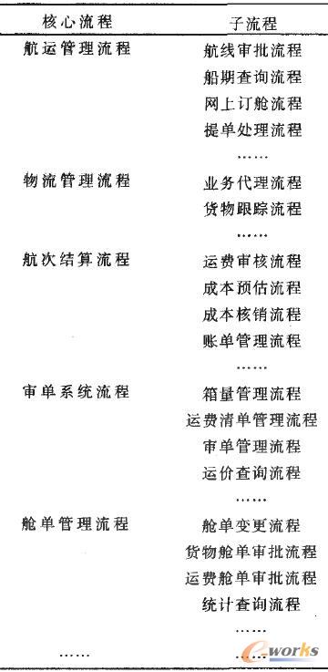 �к����F���ֺ������̼���Ҫ������