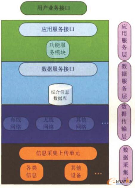 �΂�(g��)ϵ�y(t��ng)��߉݋�ܘ�(g��u)�D