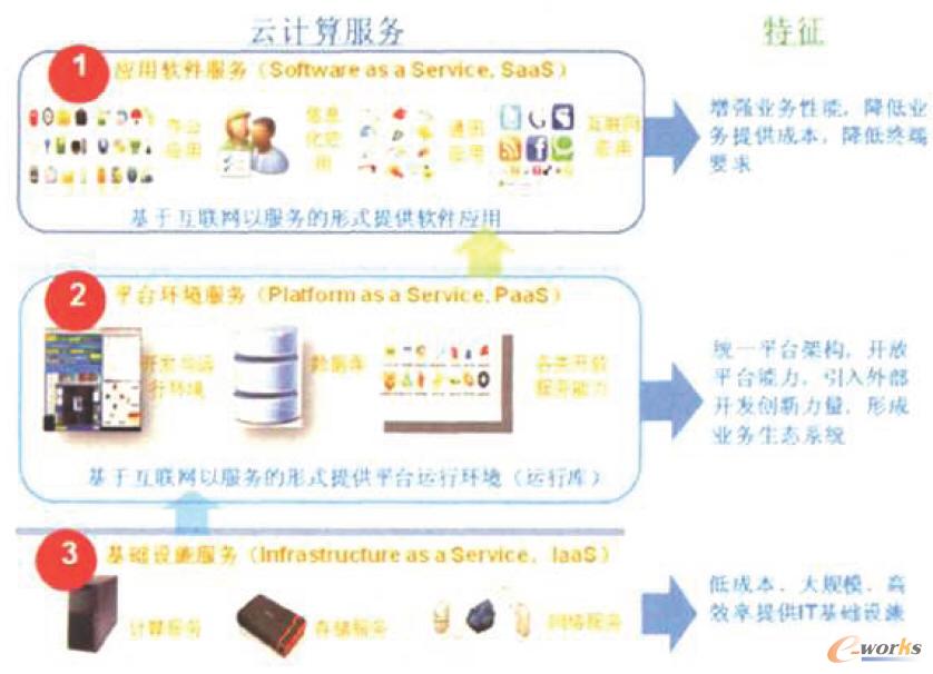 ��Ӌ(j��)�����P(gu��n)�̘I(y��)ģʽ�D