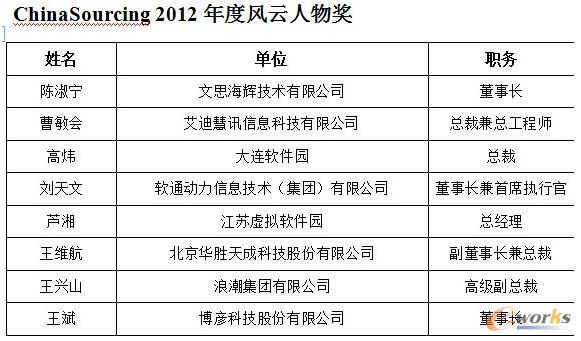 2012�L(f��ng)�����彩